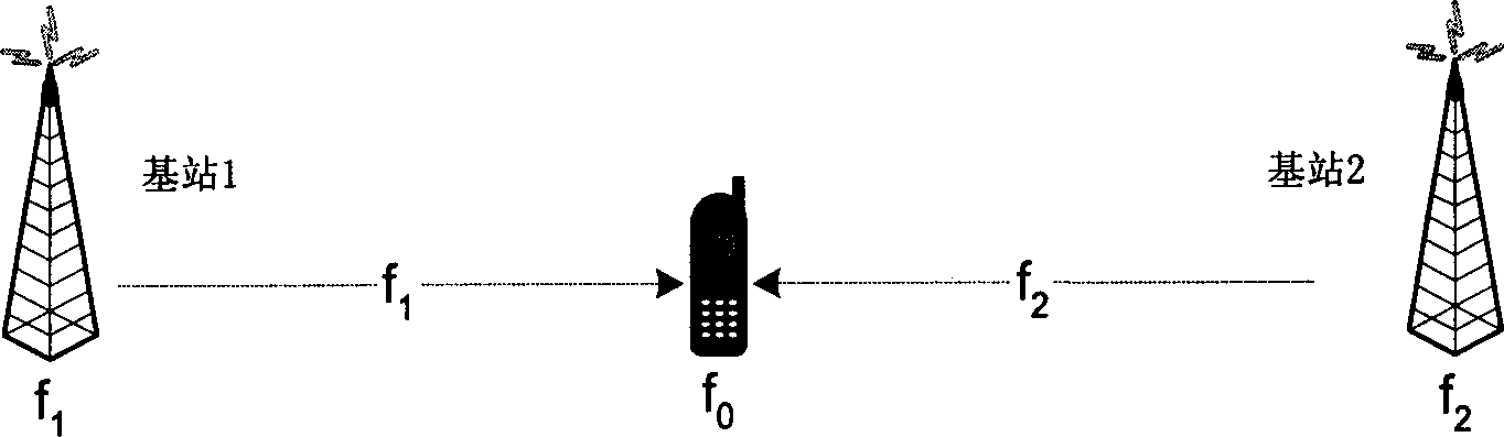 Frequency correcting method and device