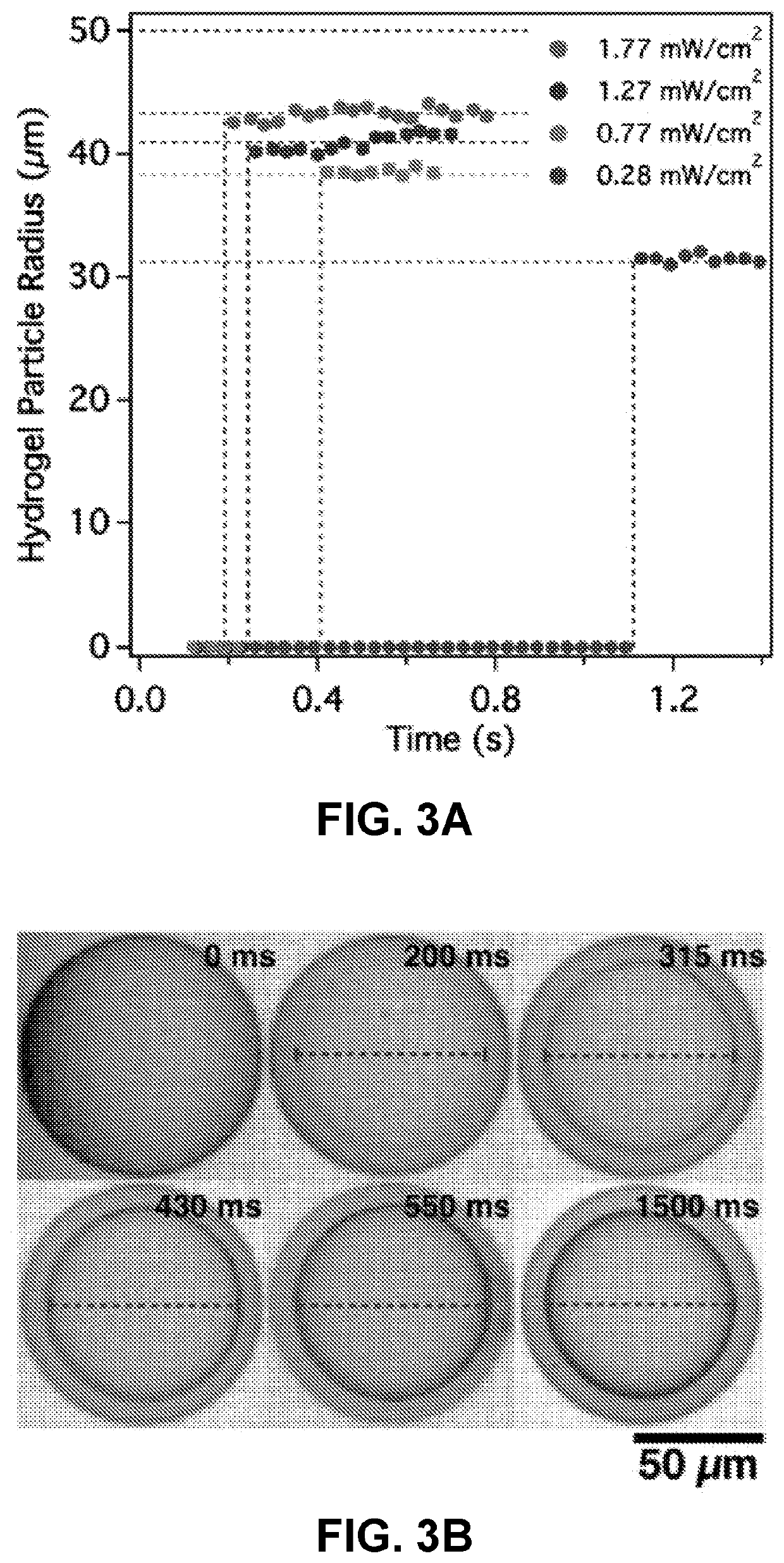 Exploiting oxygen inhibited photopolymerization within emulsion droplets for the fabrication of microparticles with customizable properties