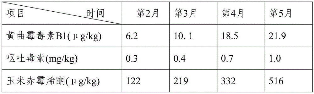 Mildew-proof and mildew-removing agent of compound feed and preparation method of mildew-proof and mildew-removing agent