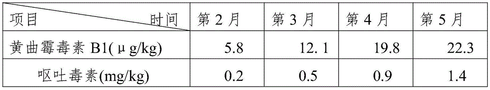 Mildew-proof and mildew-removing agent of compound feed and preparation method of mildew-proof and mildew-removing agent