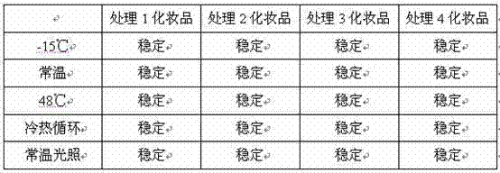 Anti-corrosion composition, preparation method thereof and cosmetic