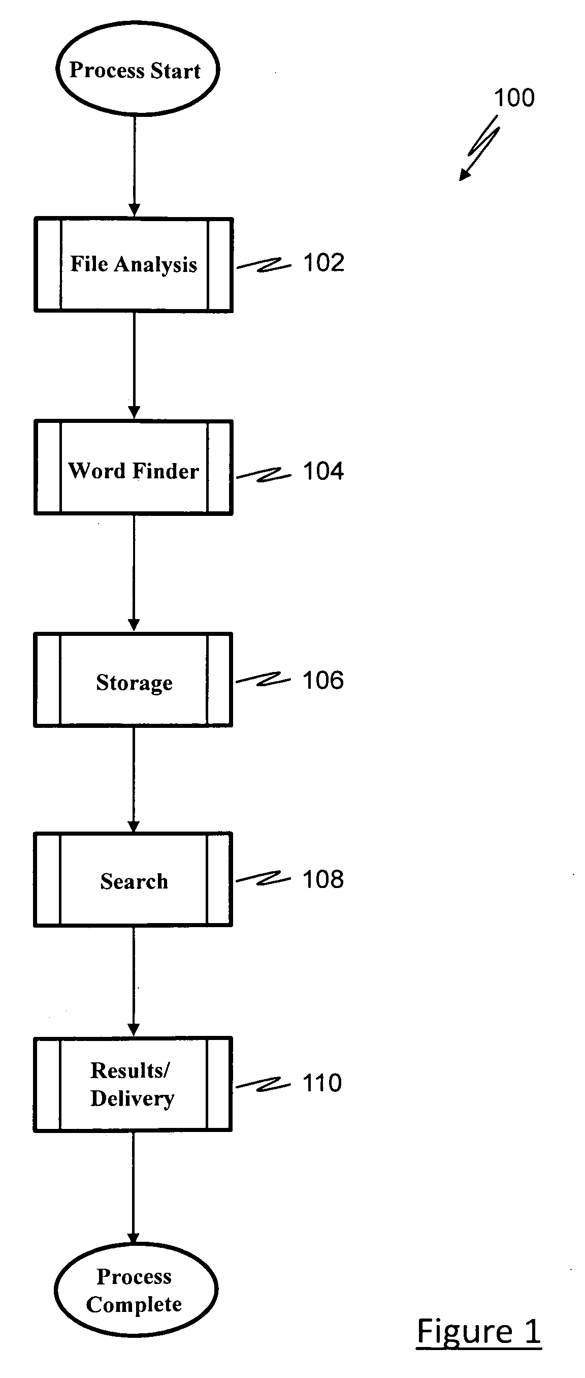 Method for searching and indexing data and a system for implementing same