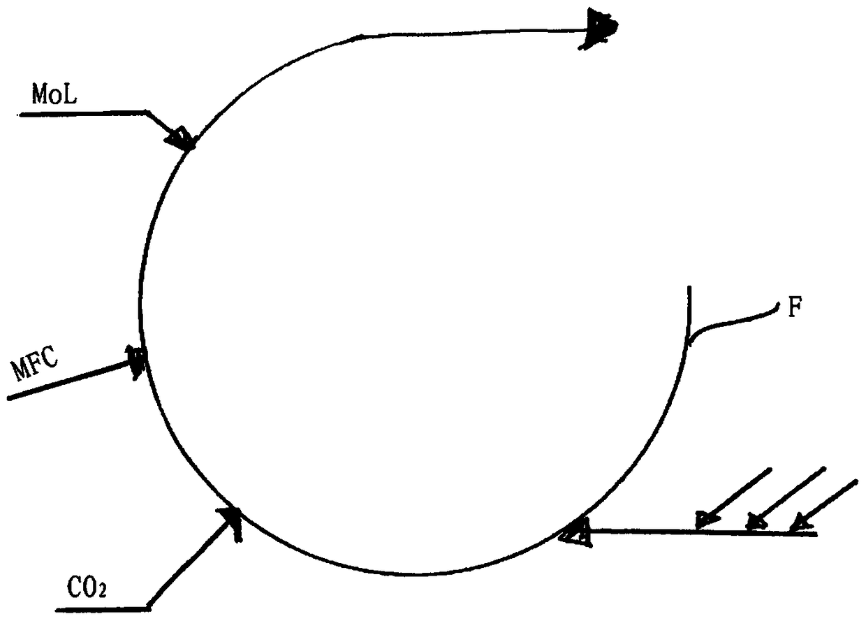 In-line production method for papermaking process