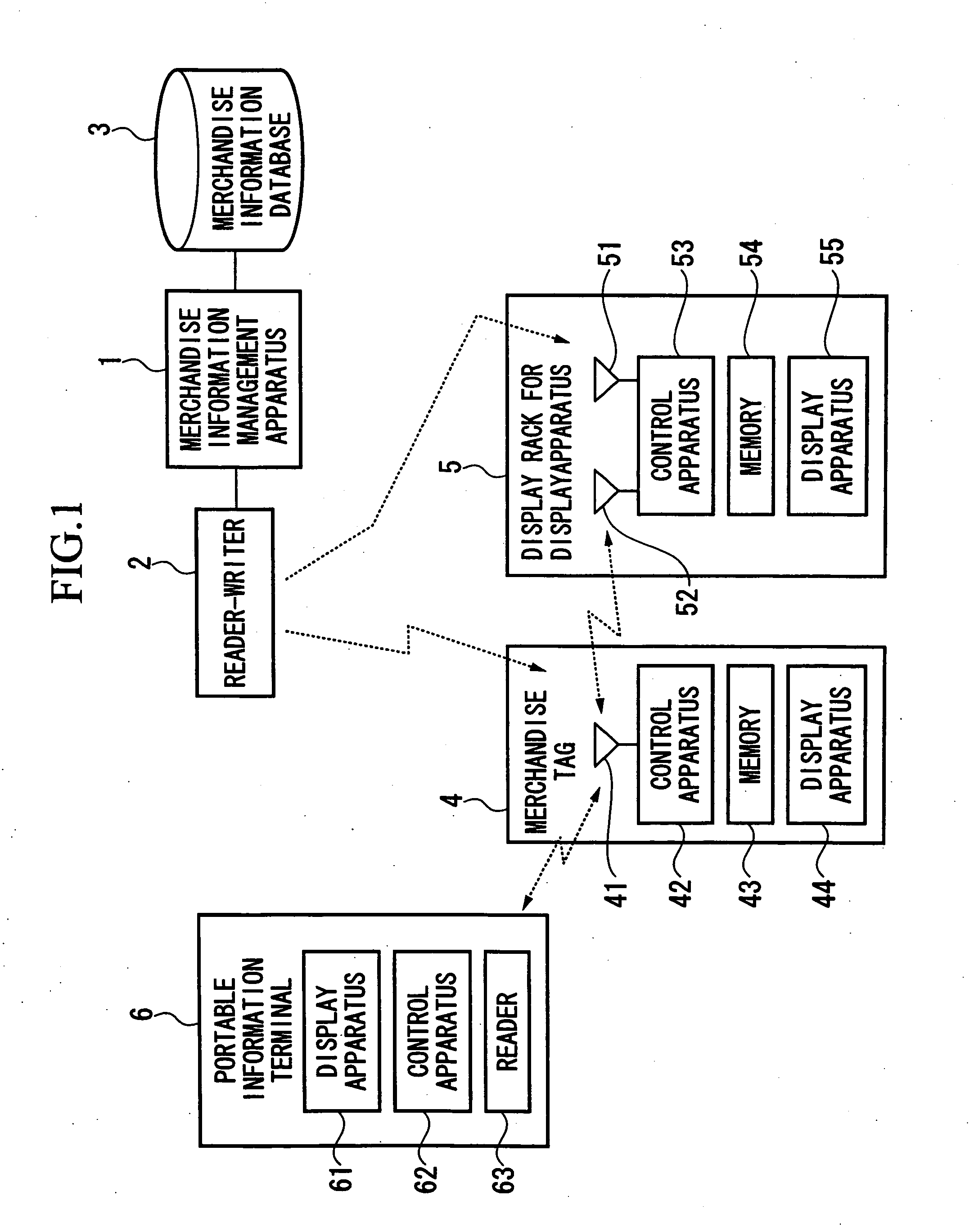 Store management system and store management method