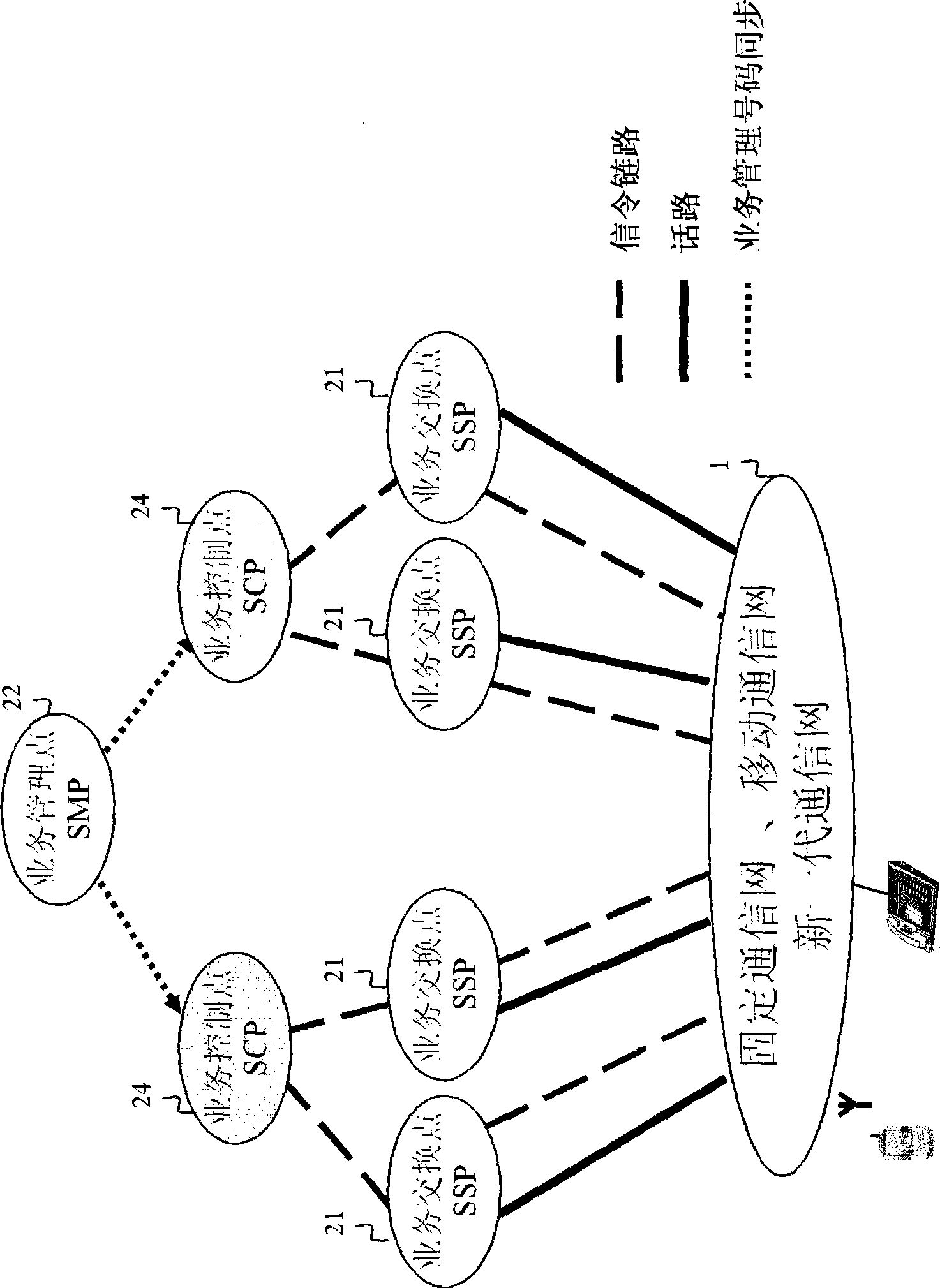 Method for implementing prepositive logic personalized telecom value added business