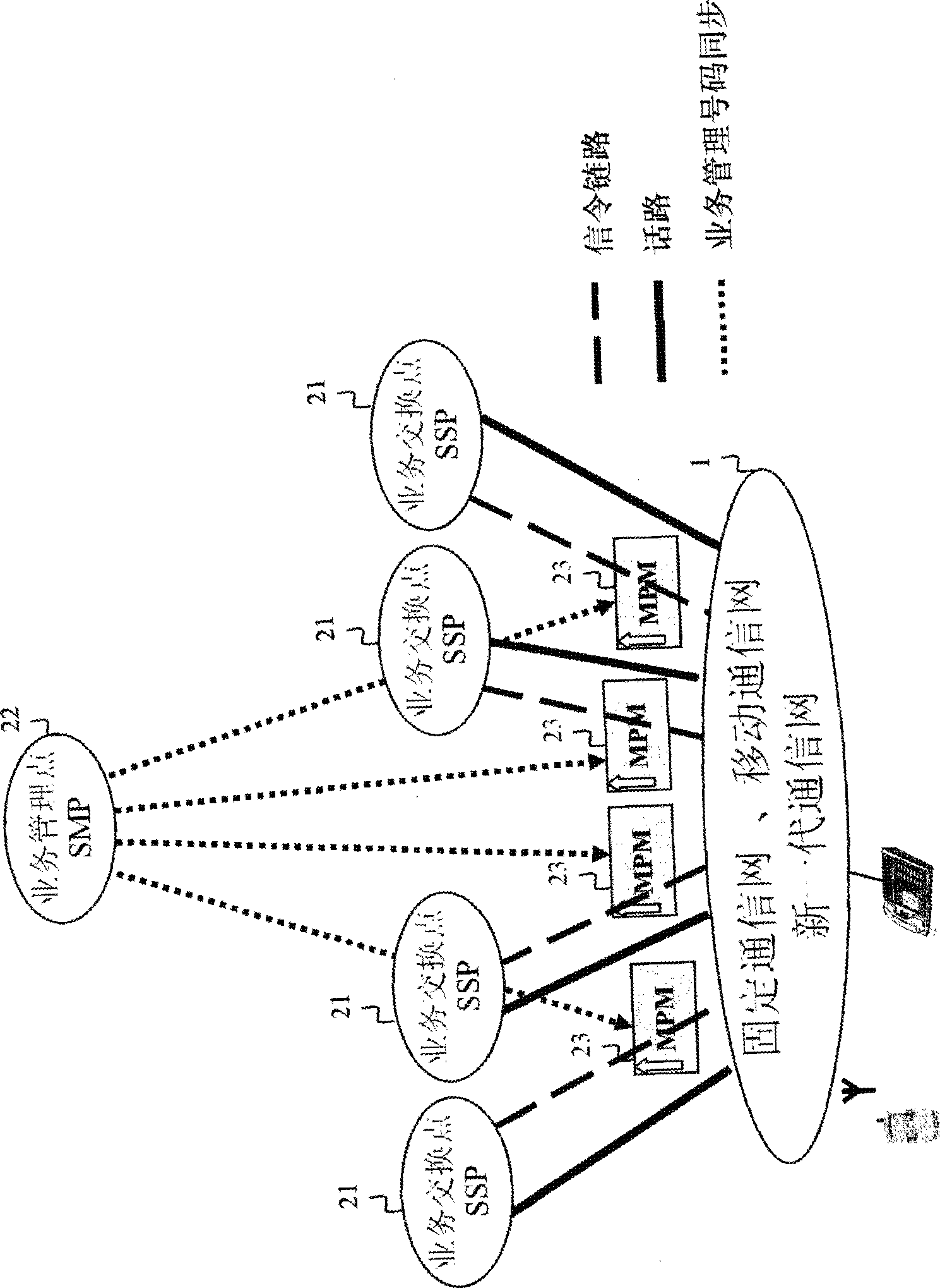 Method for implementing prepositive logic personalized telecom value added business