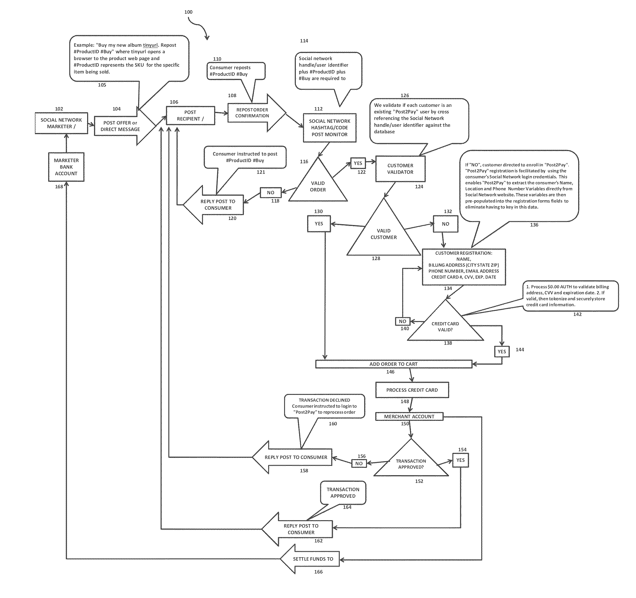 System and method for purchasing by social network status update or post