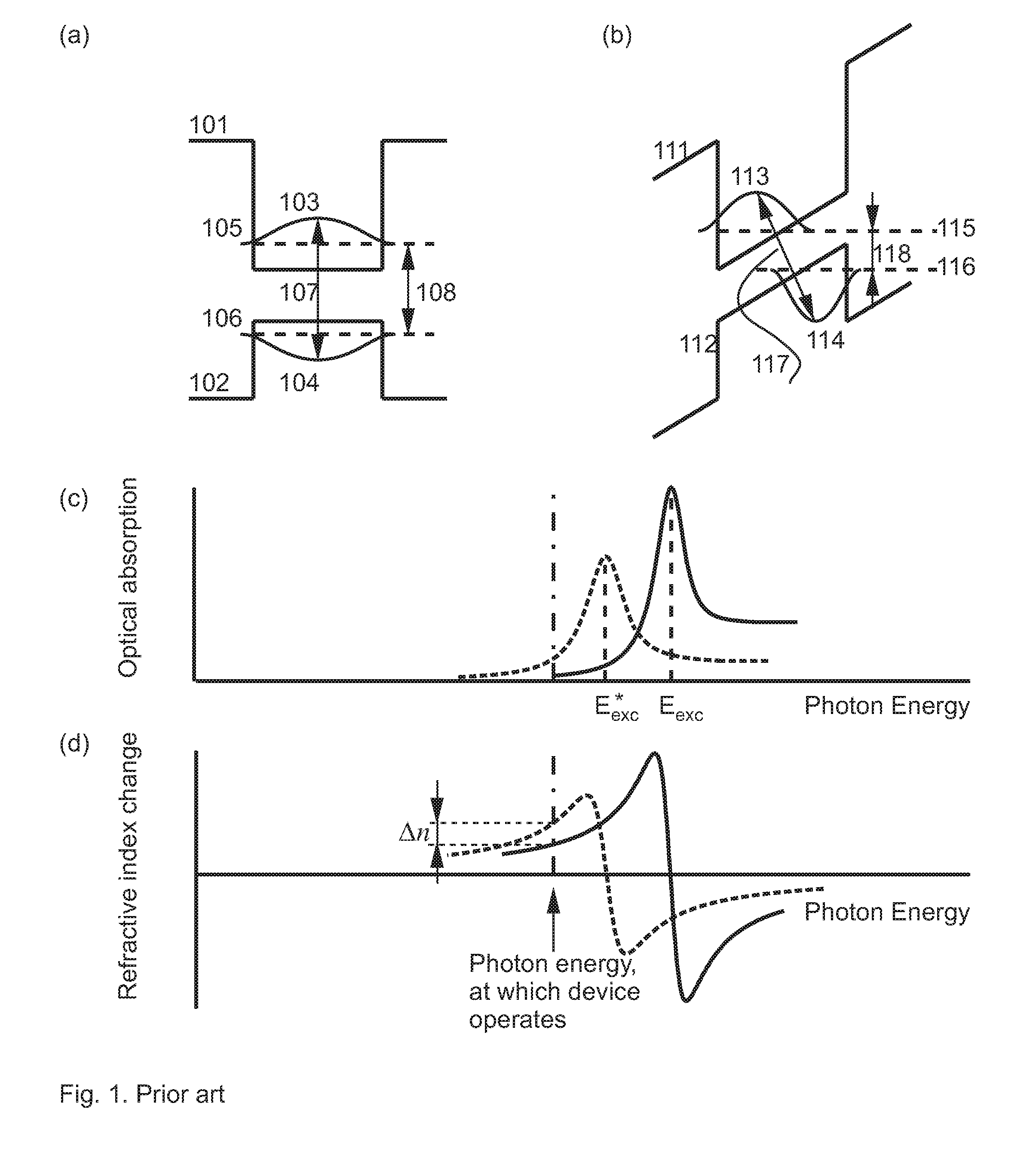 Anti Stark Electrooptic Medium and Electrooptically Modulated Optoelectronic Device Based Thereupon