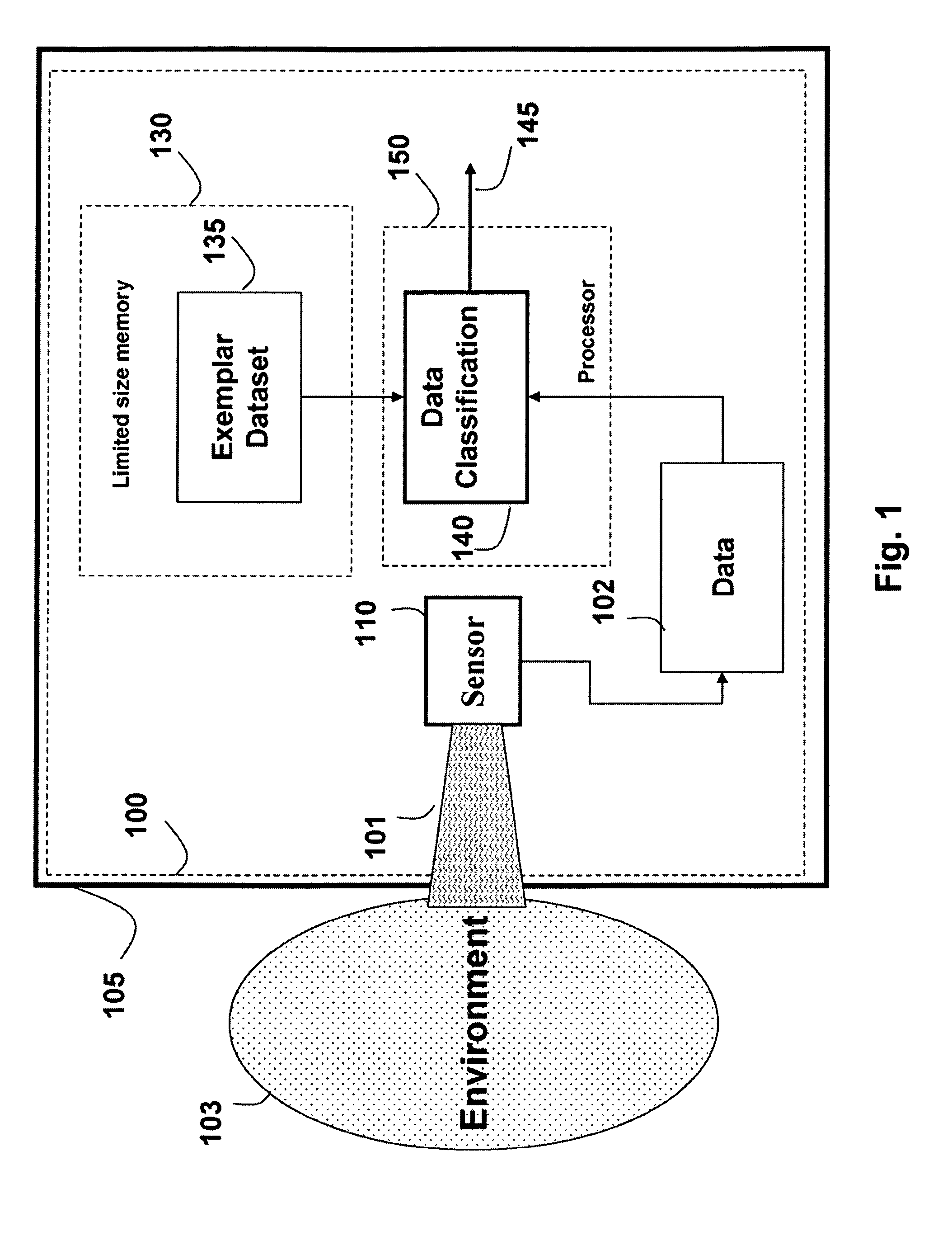 Method and system for classifying data in system with limited memory