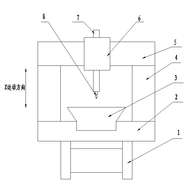 Three-coordinate measuring machine capable of realizing multiple measuring modes