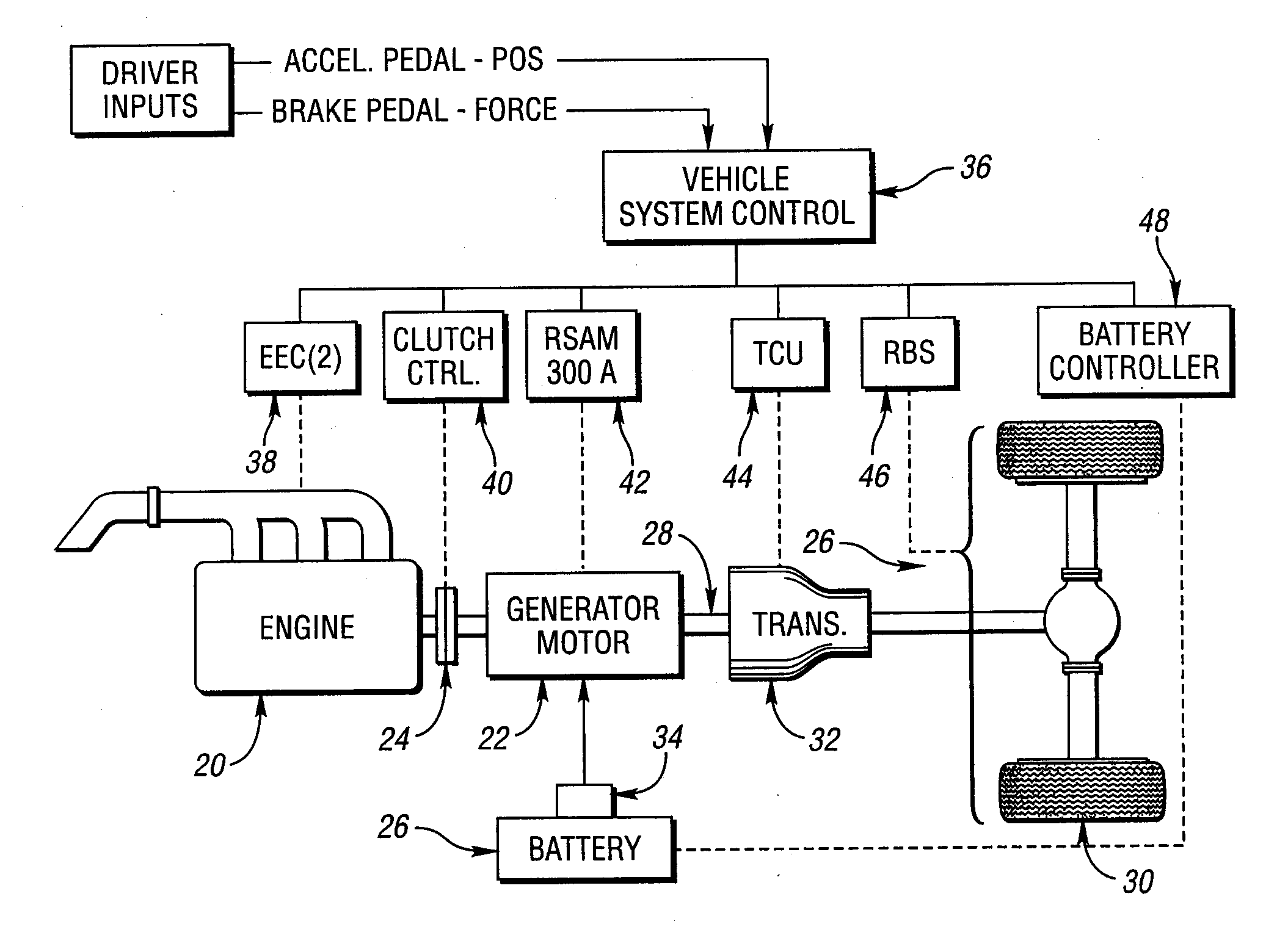 Control System for a Hybrid Electric Vehicle to Anticipate the Need for a Mode Change