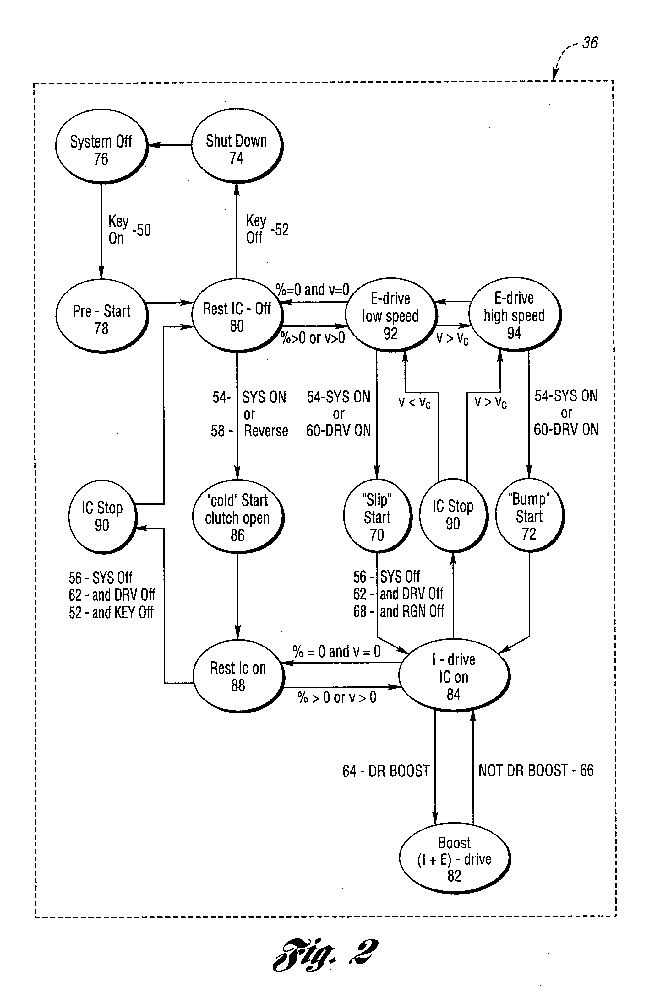 Control System for a Hybrid Electric Vehicle to Anticipate the Need for a Mode Change