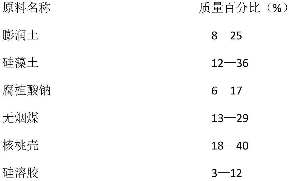 A kind of fusel oil odor adsorbent and its preparation method and application