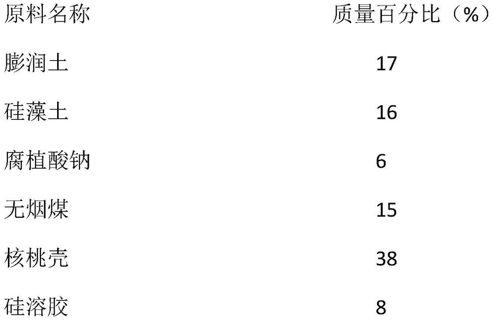 A kind of fusel oil odor adsorbent and its preparation method and application