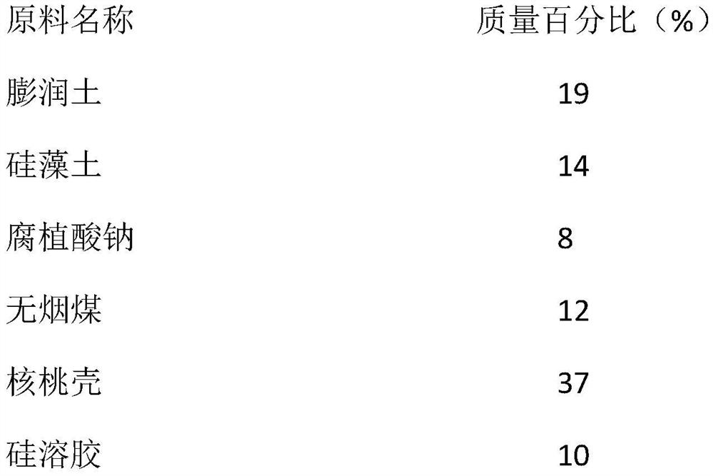 A kind of fusel oil odor adsorbent and its preparation method and application