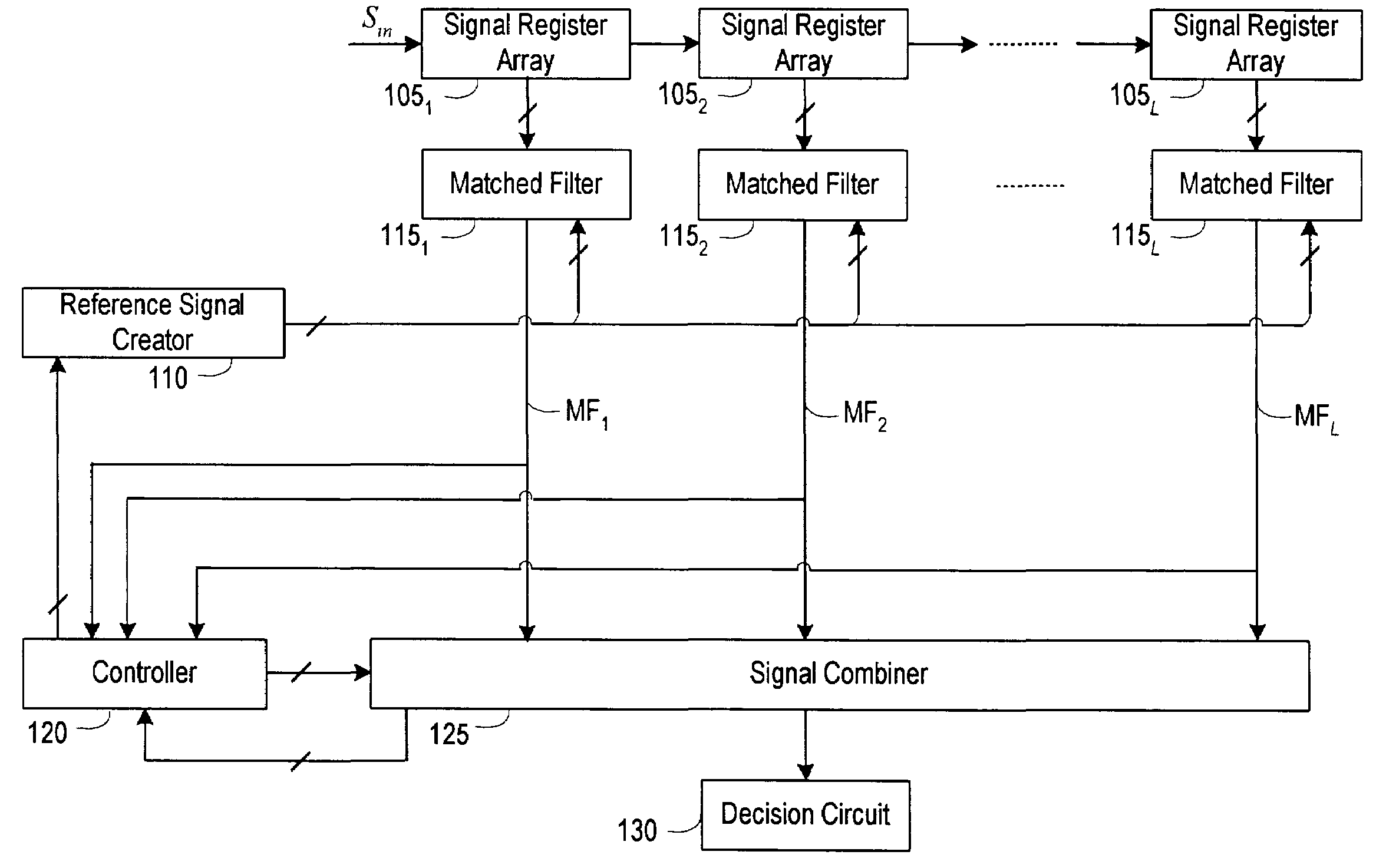 Multipath receiver of a spread spectrum communication system with dynamic matched filter and efficient signal combiner