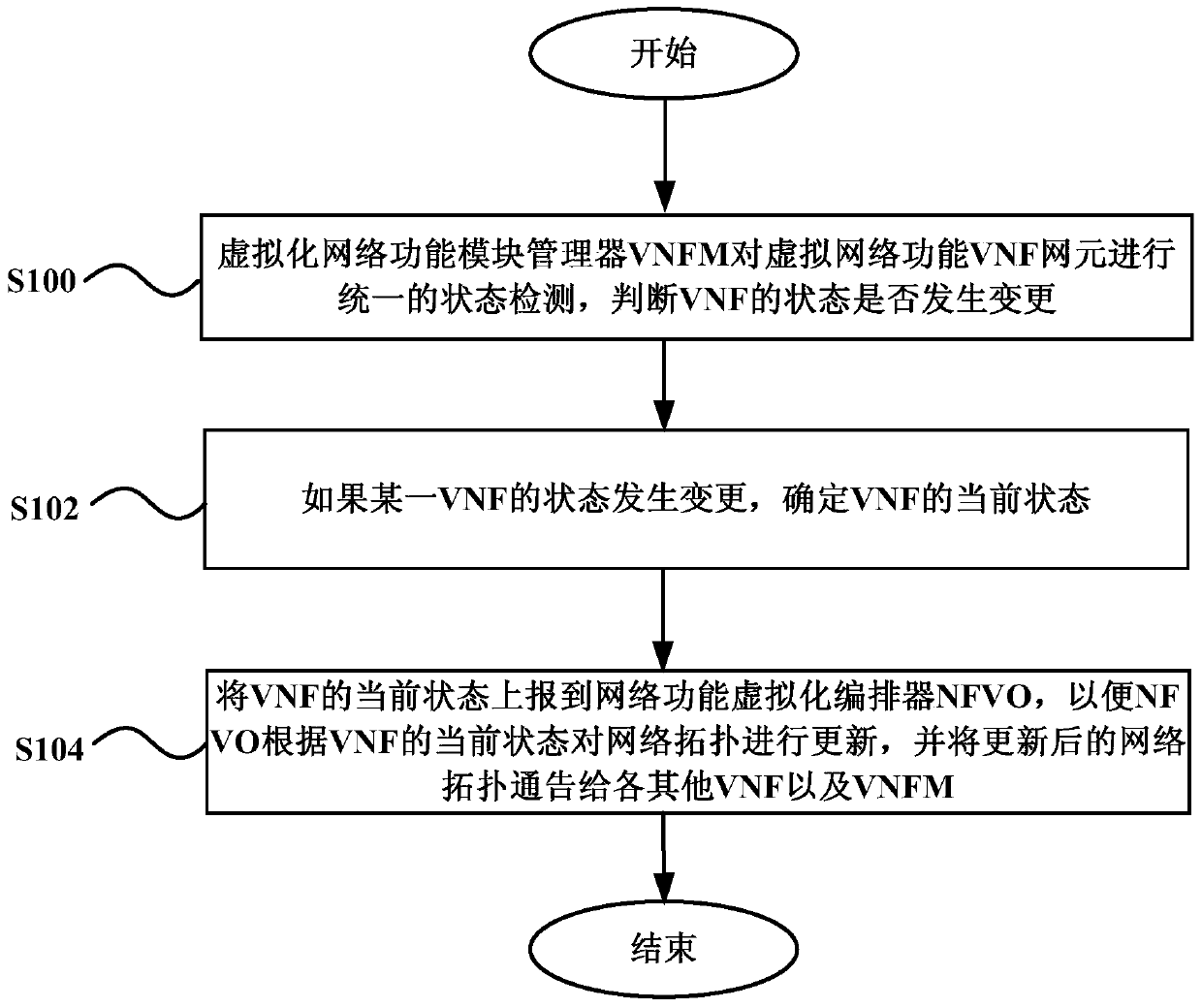 VNF state detection notification method, device and system