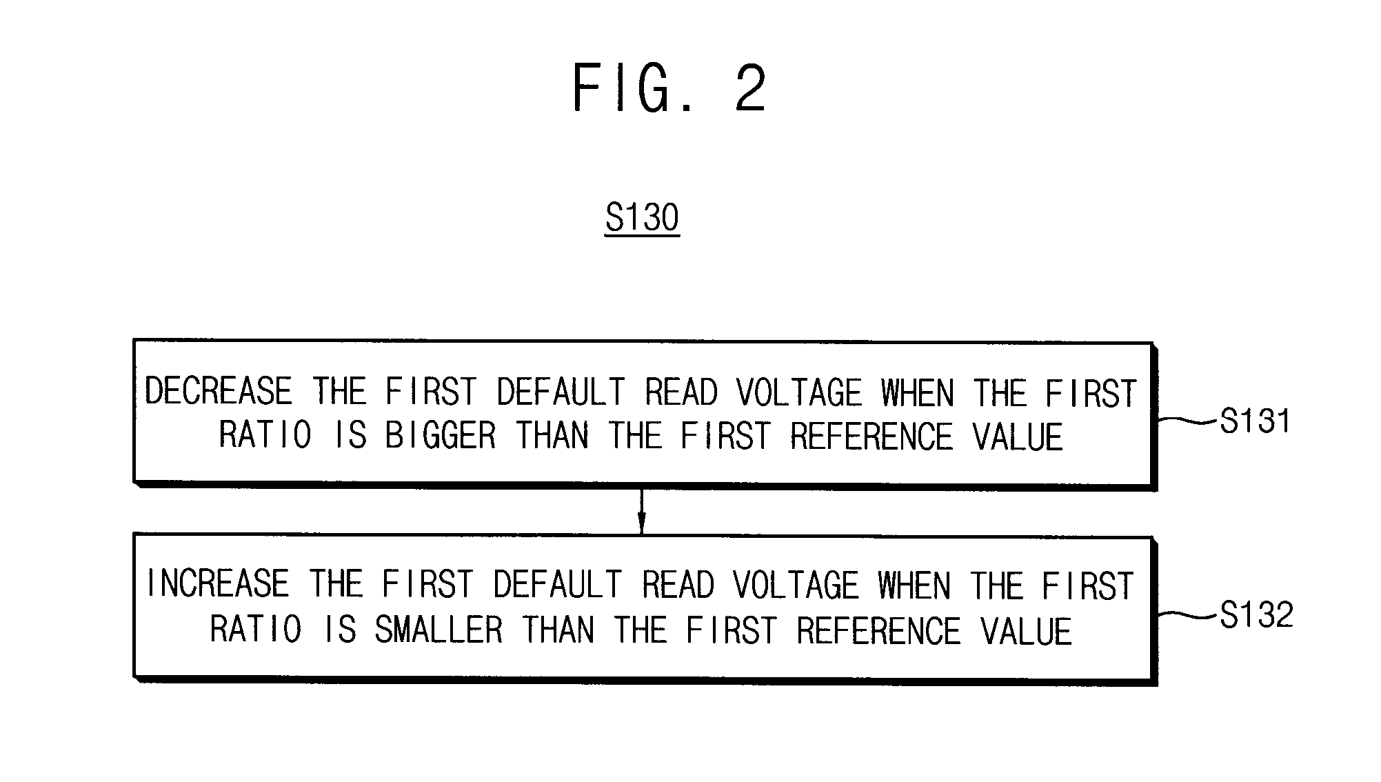 Method of determining default read voltage of non-volatile memory device and method of reading data of non-volatile memory device