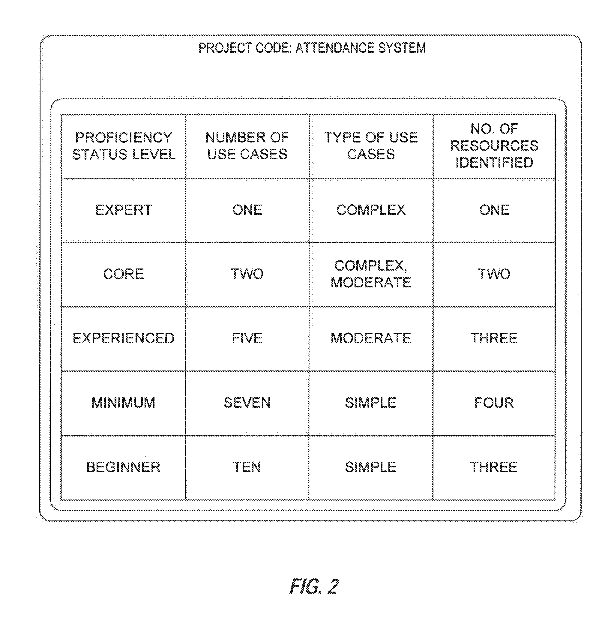 Method, system, and computer program product for efficient resource allocation