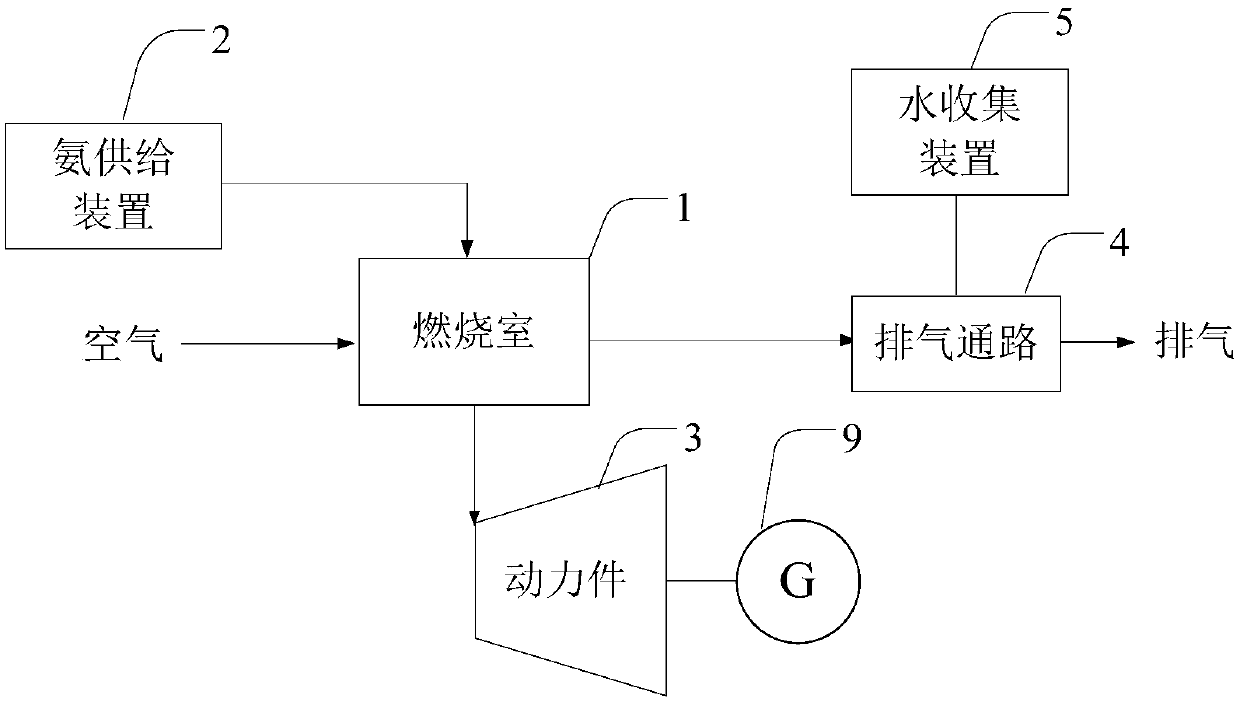 Power and water joint supply device