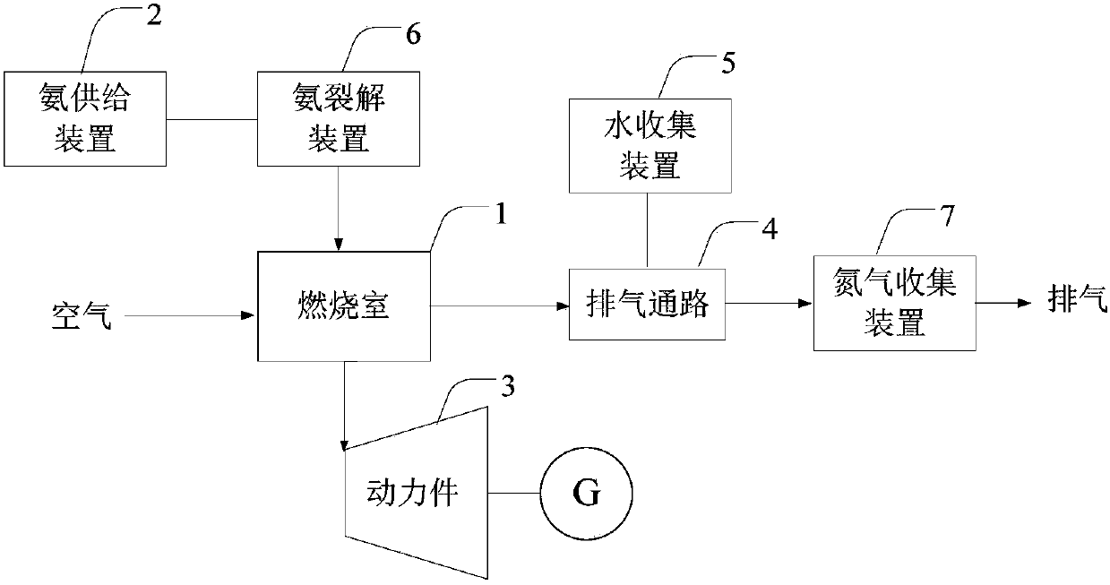 Power and water joint supply device