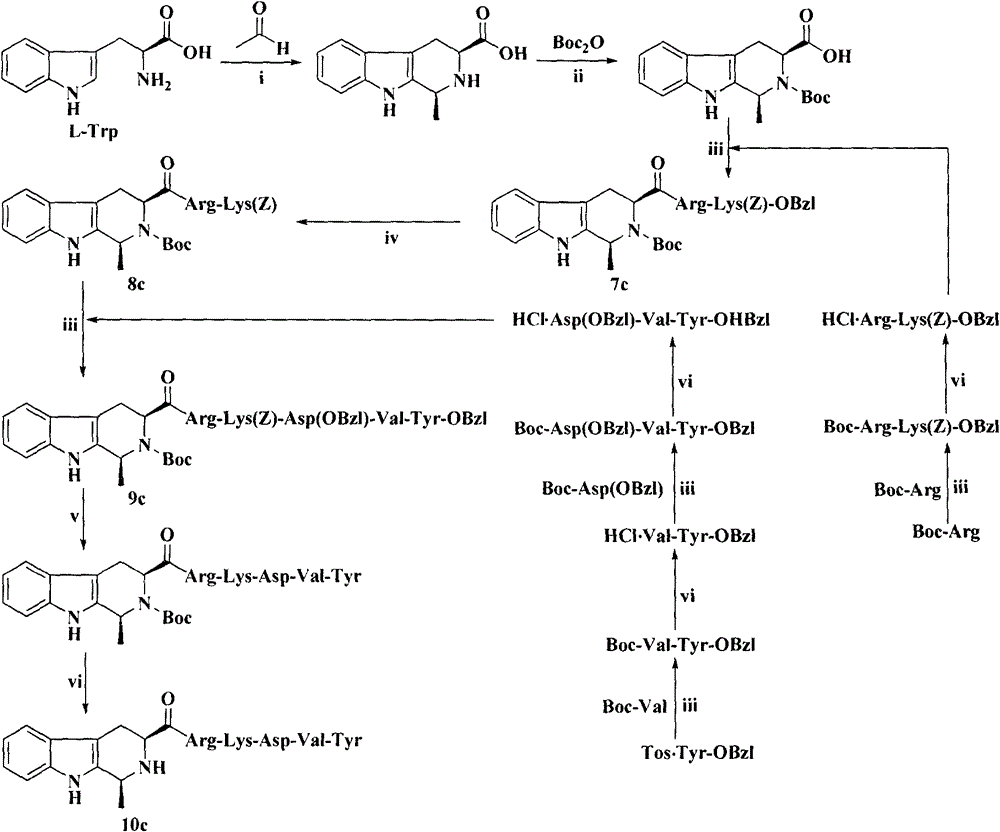 Thymopentin modified by heterocyclic carboxylic acid, its preparation, antitumor effect and application