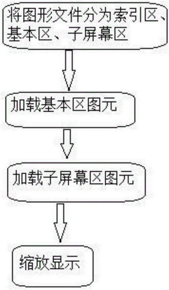 Method for loading super-large-scale graphic files of power distribution network