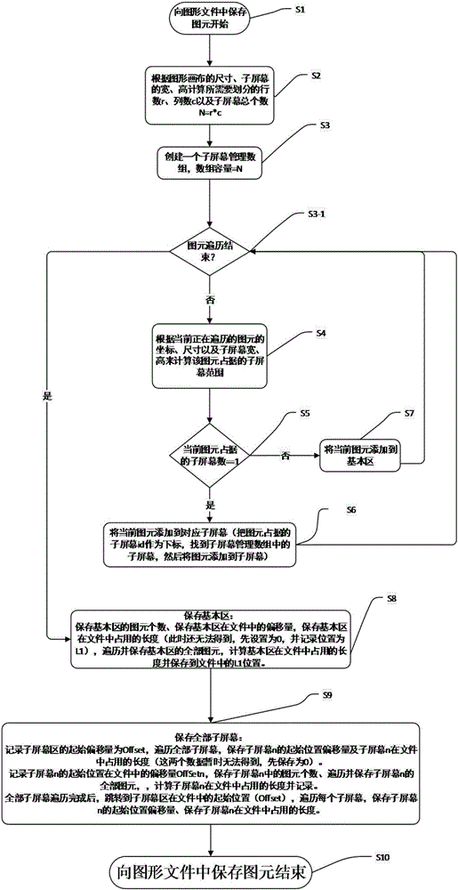 Method for loading super-large-scale graphic files of power distribution network