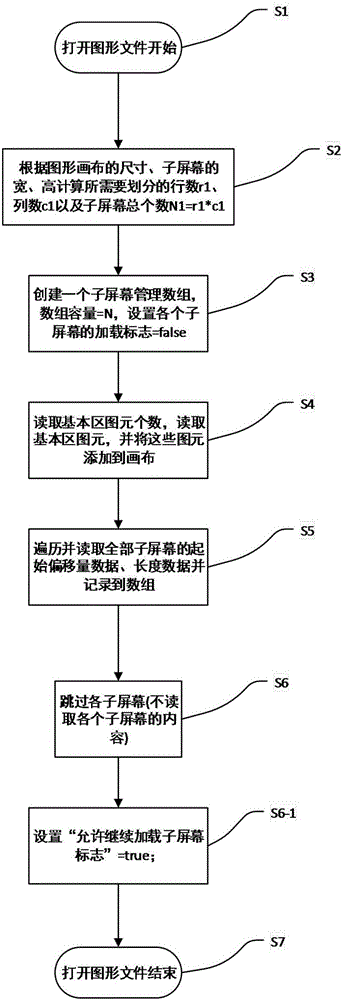 Method for loading super-large-scale graphic files of power distribution network