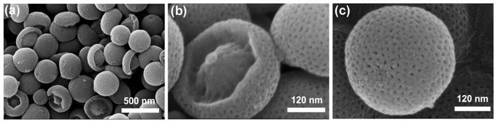 Atomic-scale metal manganese-loaded nitrogen-doped mesoporous carbon nano-microsphere and application of atomic-scale metal manganese-loaded nitrogen-doped mesoporous carbon nano-microsphere