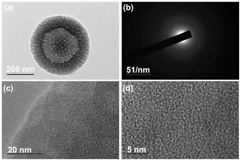 Atomic-scale metal manganese-loaded nitrogen-doped mesoporous carbon nano-microsphere and application of atomic-scale metal manganese-loaded nitrogen-doped mesoporous carbon nano-microsphere