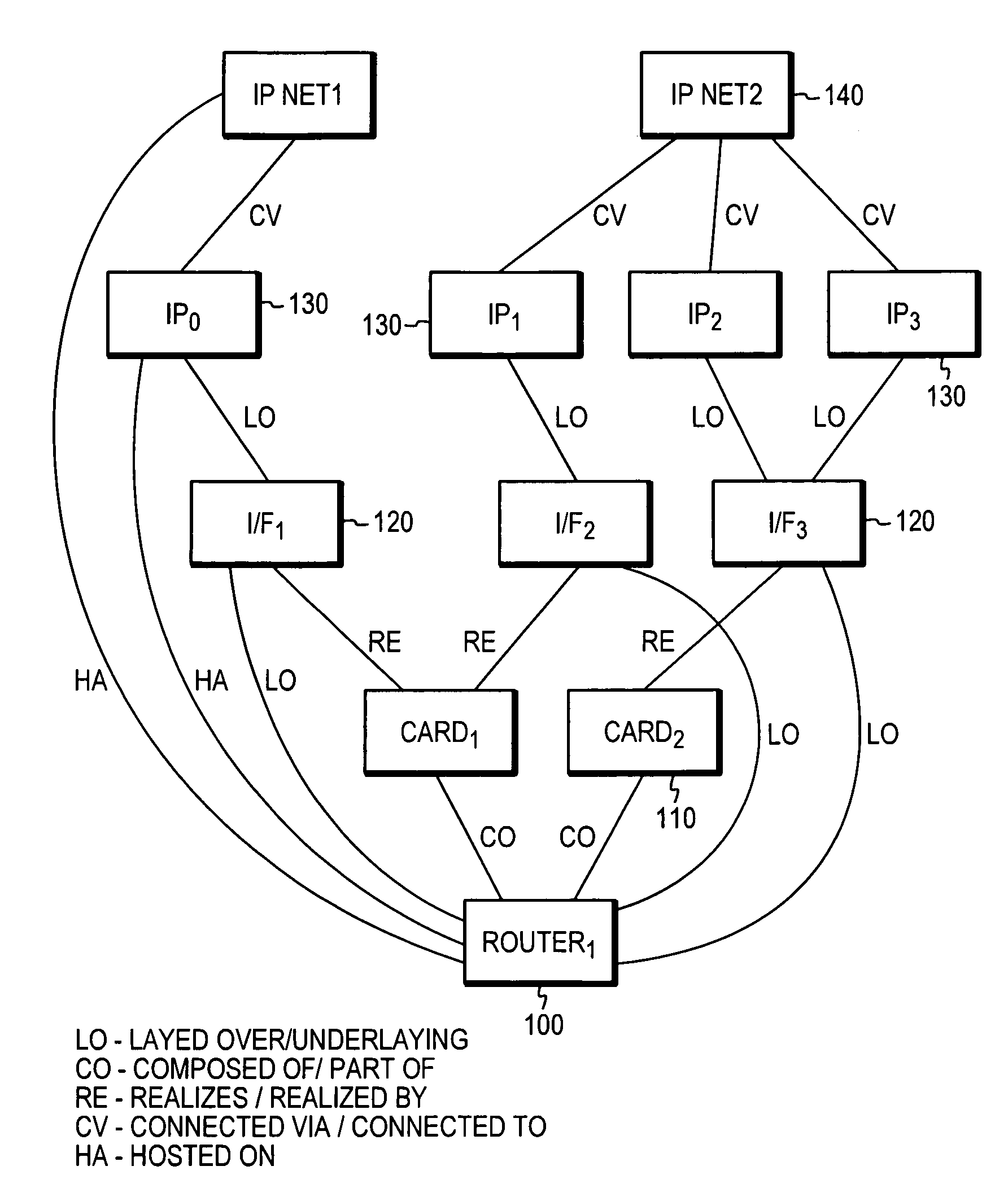 Performing model-based root cause analysis using inter-domain mappings