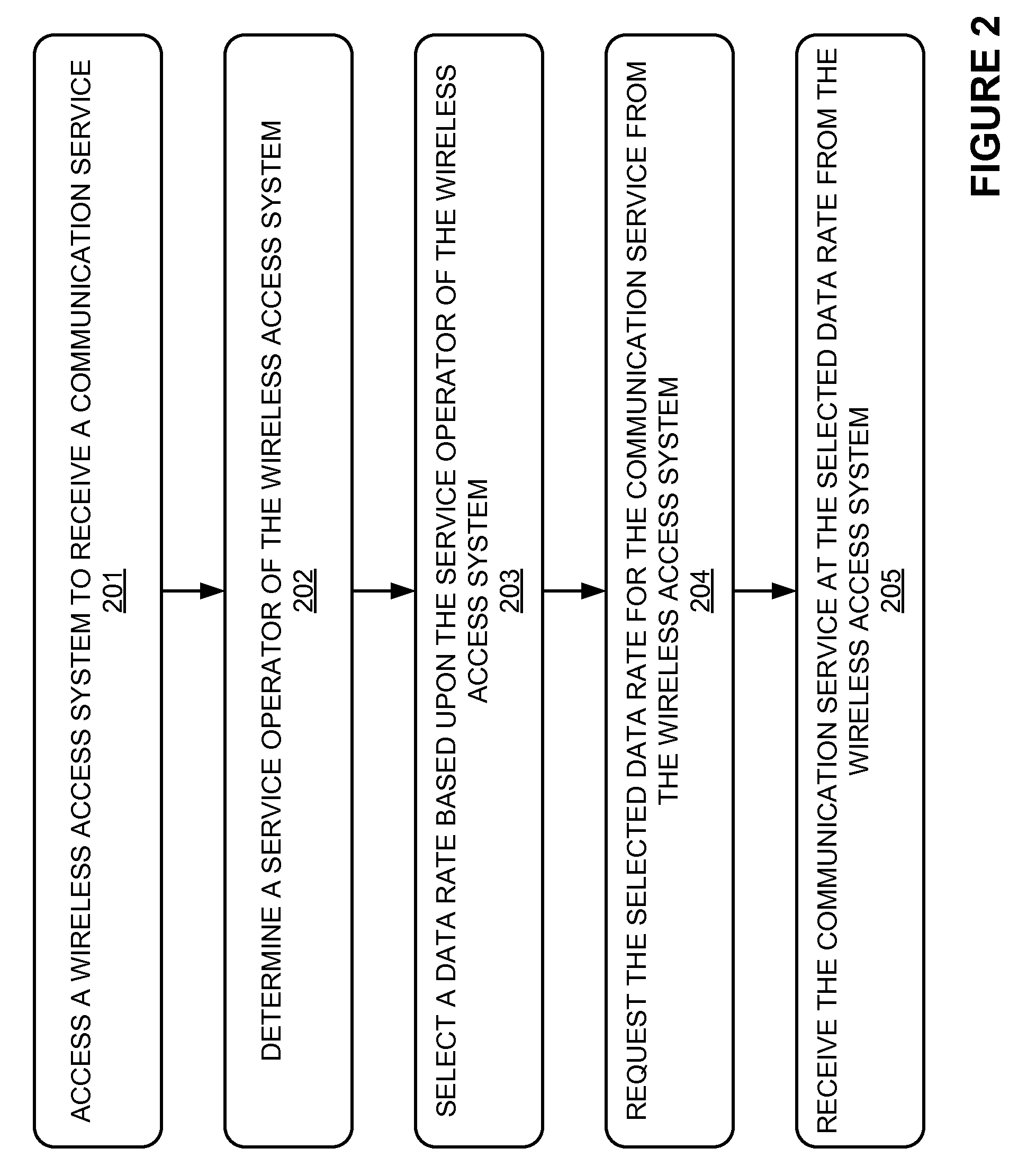Data rate selection for wireless communication devices