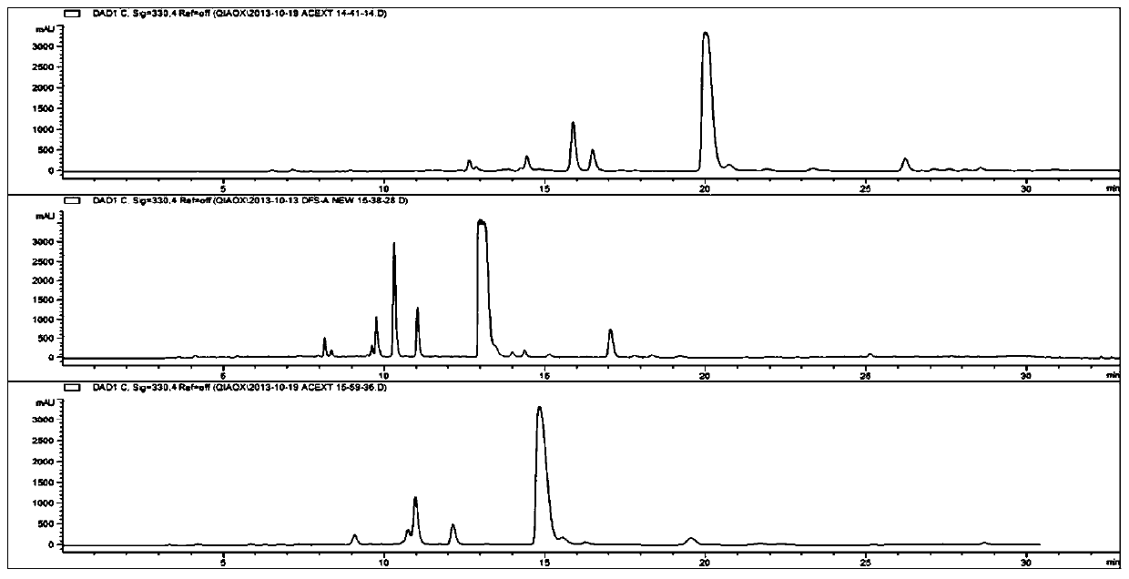 A kind of fingerprint spectrum of salvianolic acid extract and content determination method of related components