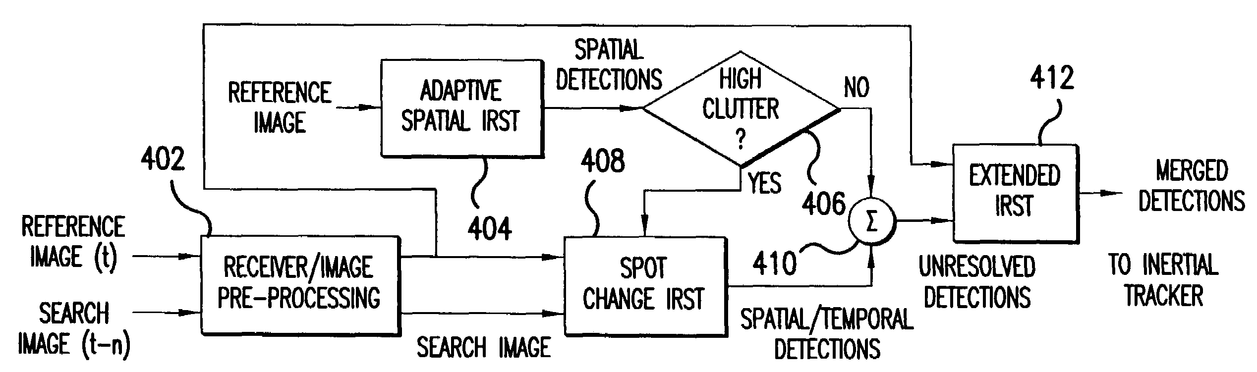 Method and system for improved unresolved target detection using multiple frame association