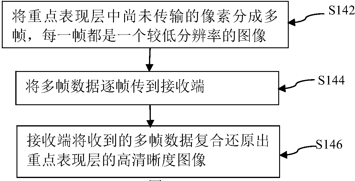 Image displaying method in video calling