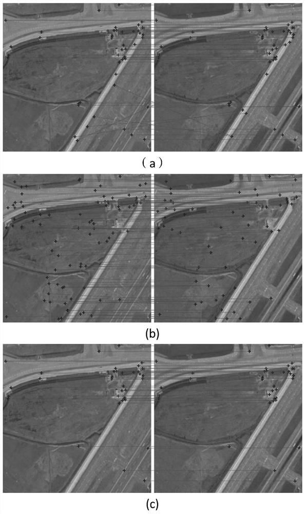 An accurate registration method of optical remote sensing images based on vgg network and Gaussian difference network