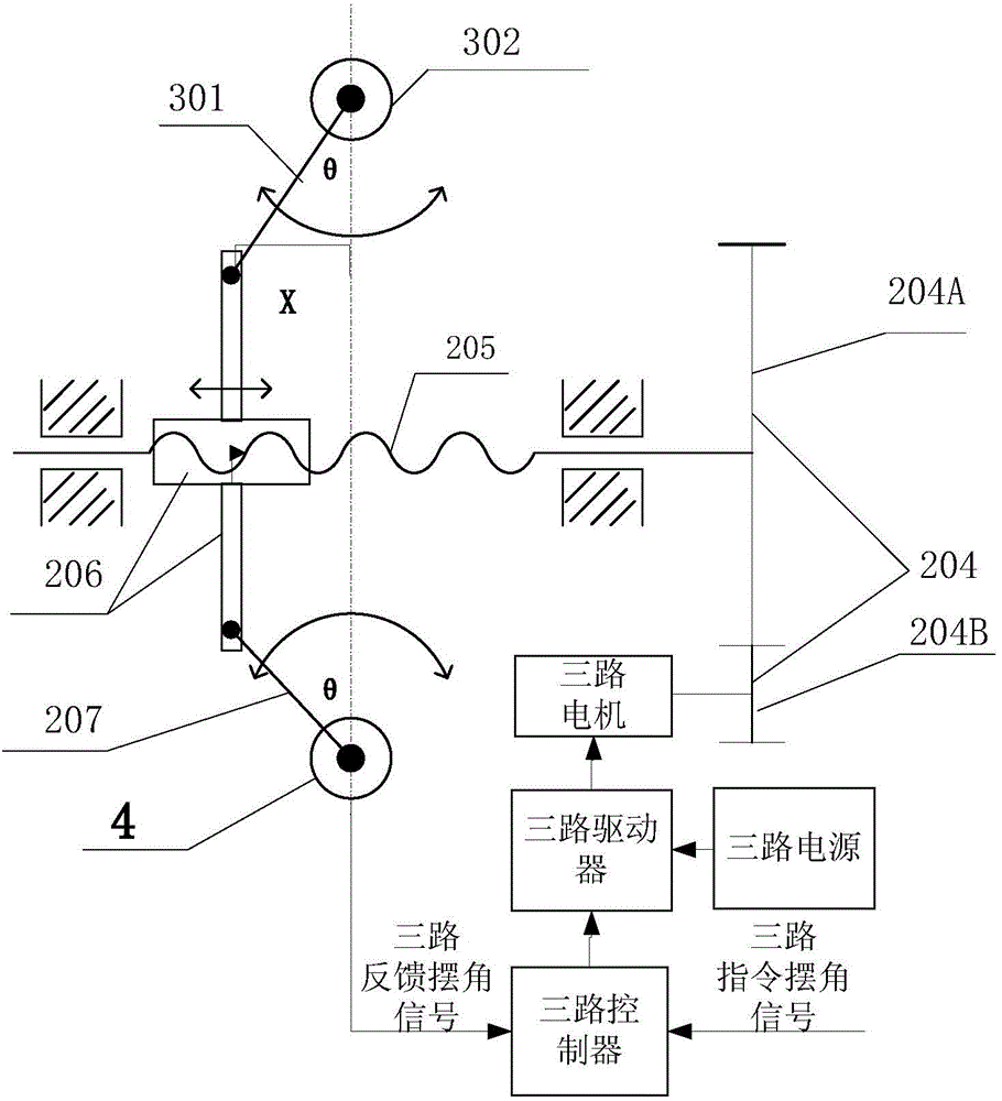 High-redundancy integrated tri-redundancy electromechanical servo mechanism
