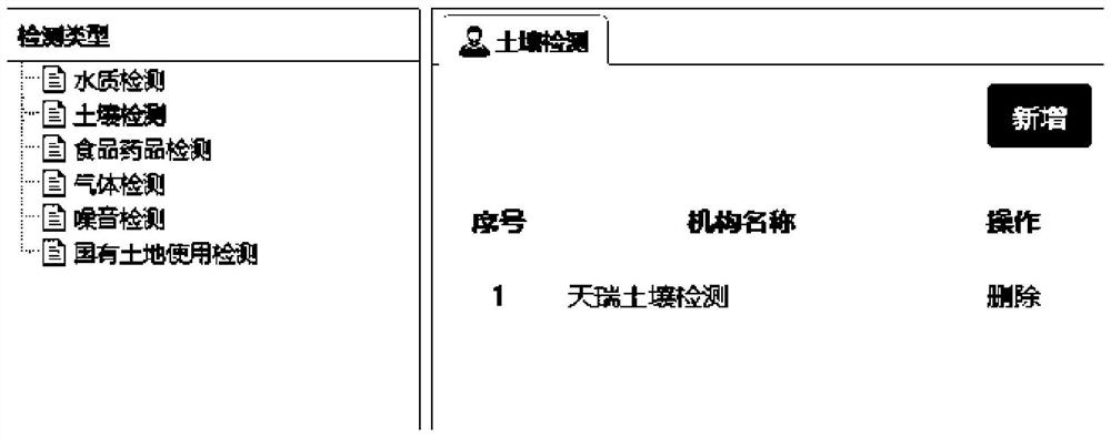 Comprehensive actual combat system for public benefit litigation quick inspection