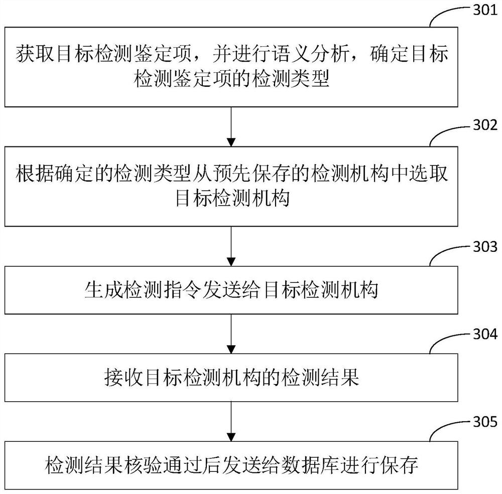 Comprehensive actual combat system for public benefit litigation quick inspection