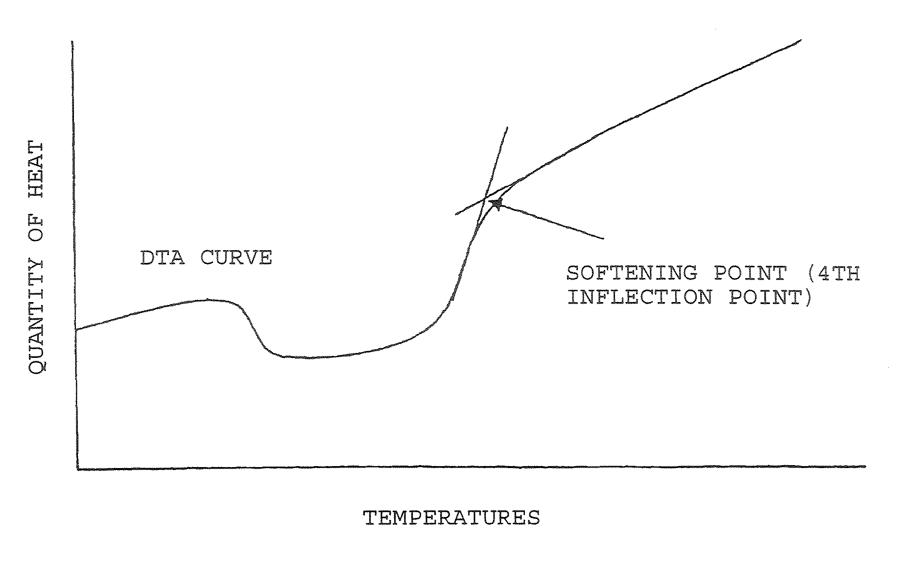 Process for producing substrate