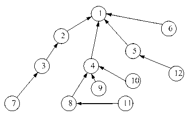 Centralized construction method for Zigbee homogeneous tree-type wireless sensor network