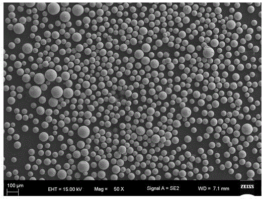 Preparation method of Waspalloy spherical powder for additive manufacturing