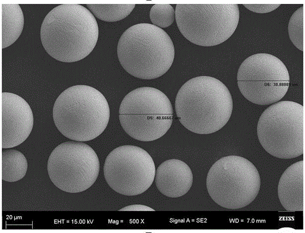 Preparation method of Waspalloy spherical powder for additive manufacturing