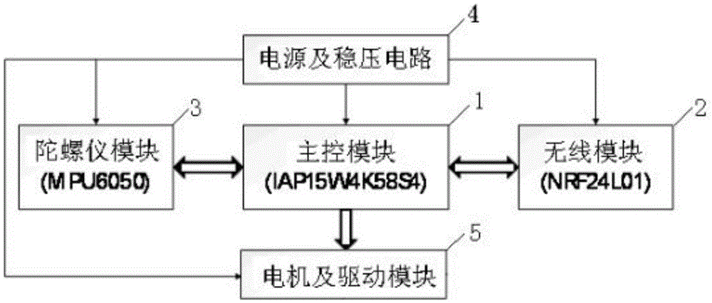 Modular control method for four-rotor aircraft