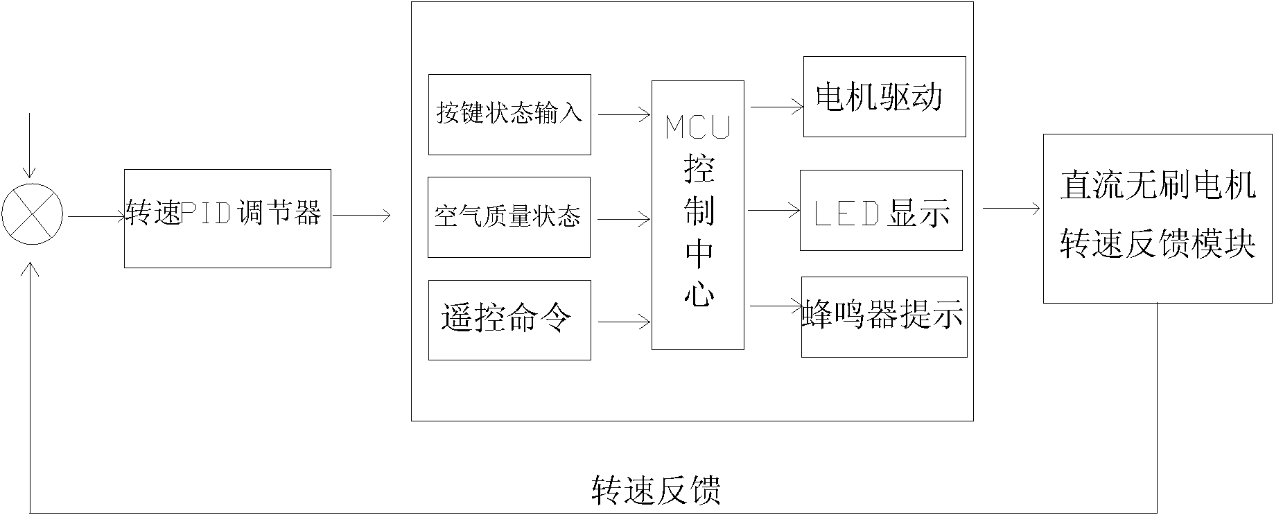 Low-noise and energy-saving air cleaner and working method thereof