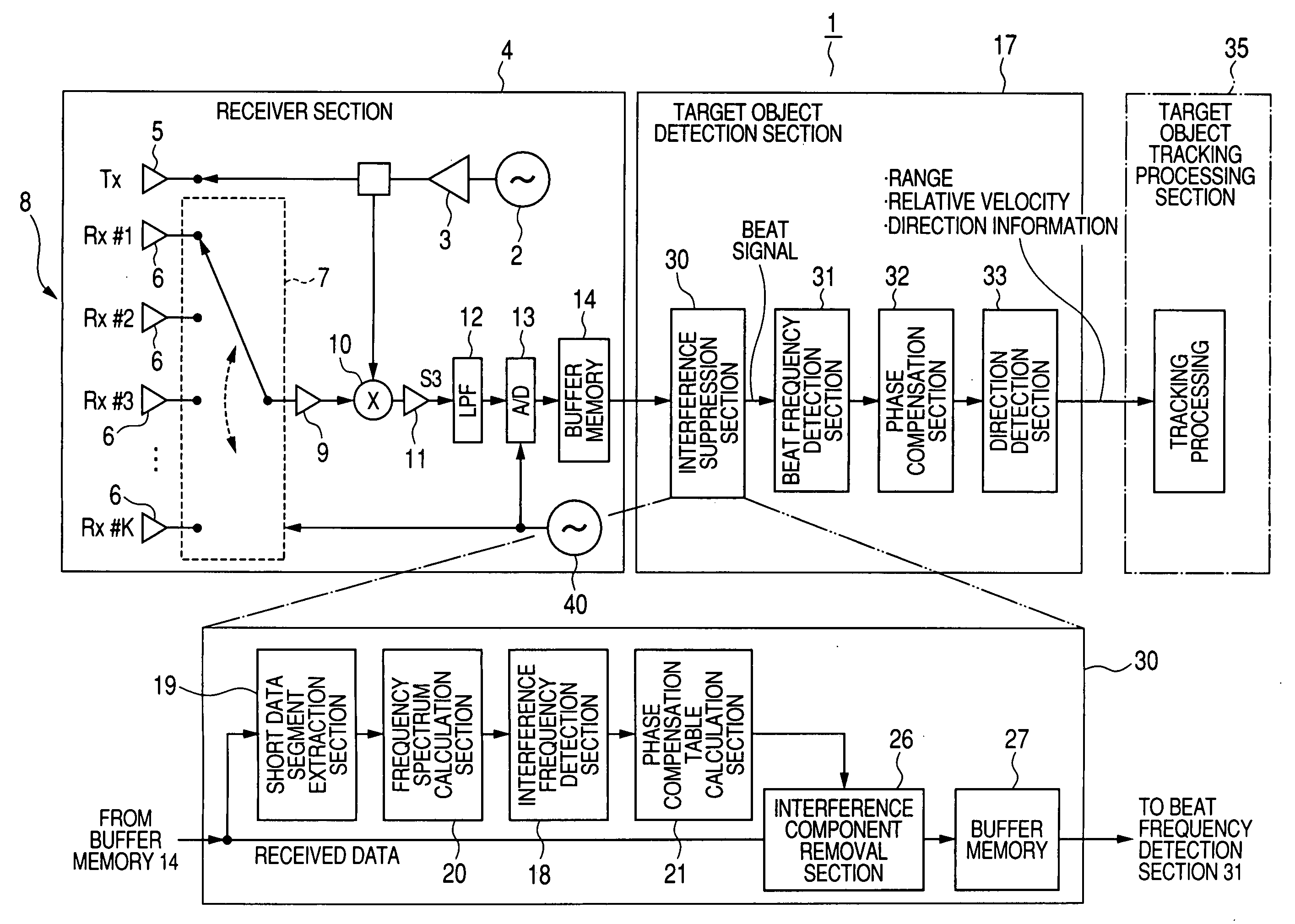 Radar apparatus enabling simplified suppression of interference signal components which result from reception of directly transmitted radar waves from another radar apparatus