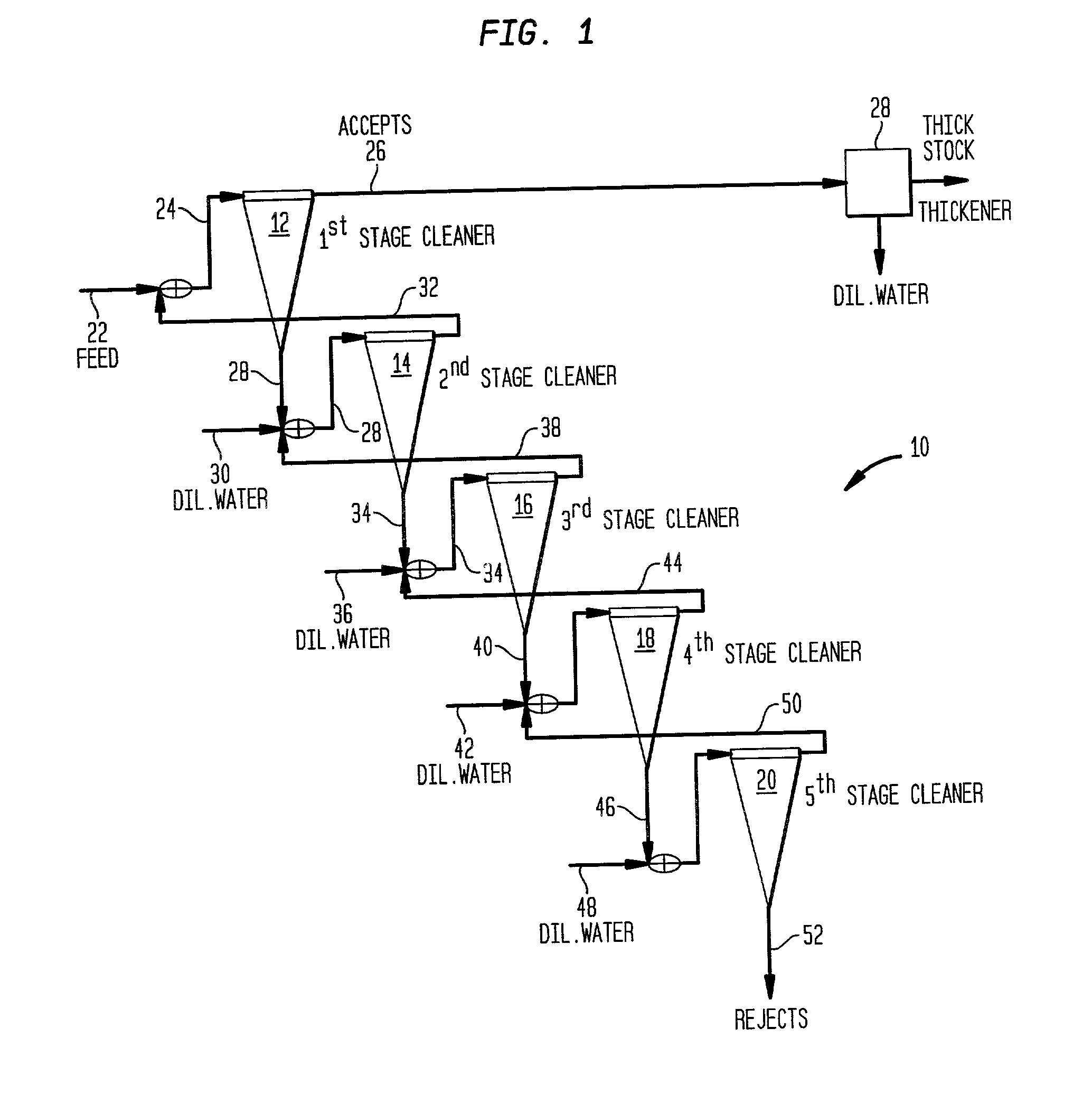 Method of removing high density stickies from secondary papermaking fibers