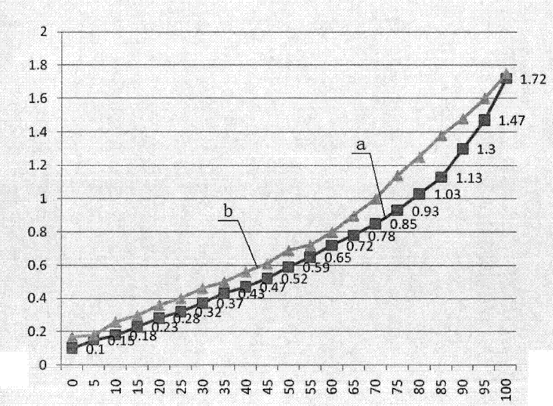 Digital sample printing method of spot color participation image