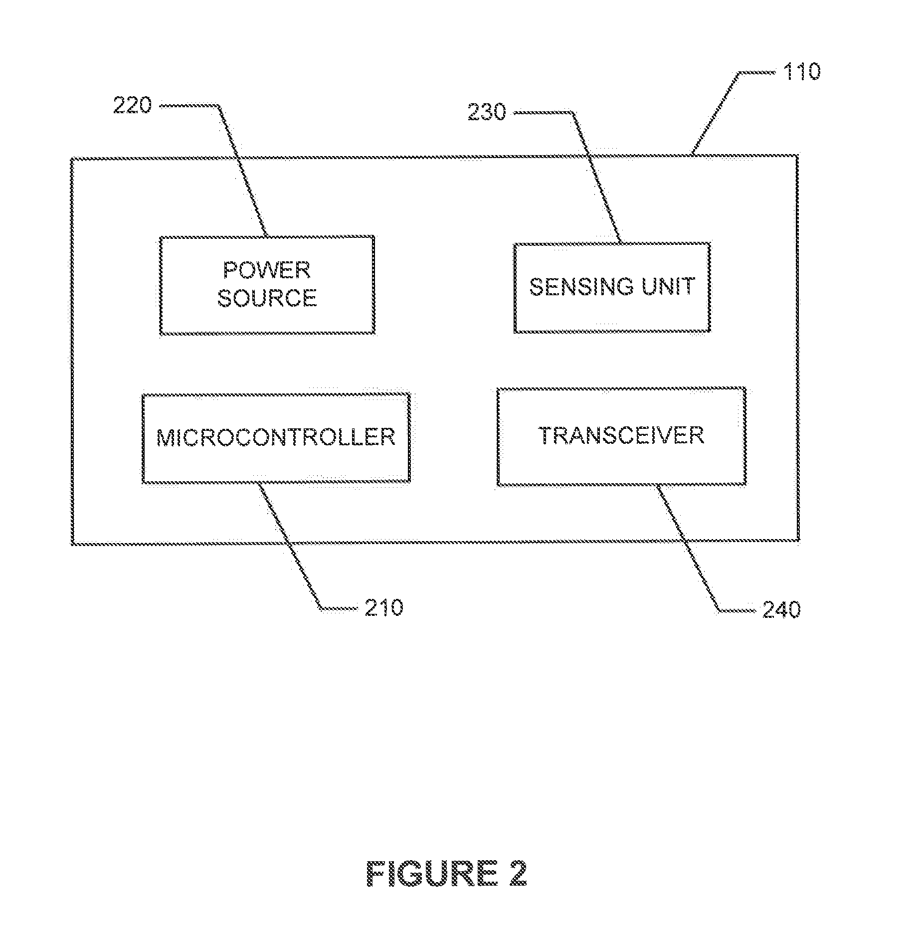 Systems and methods for portable device communications and interaction